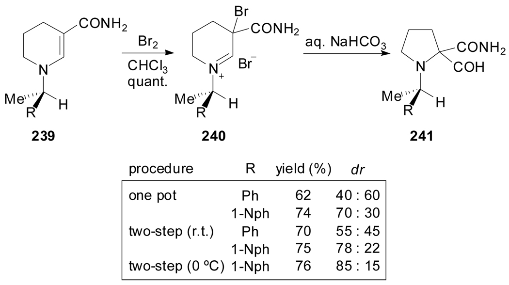 Scheme 58