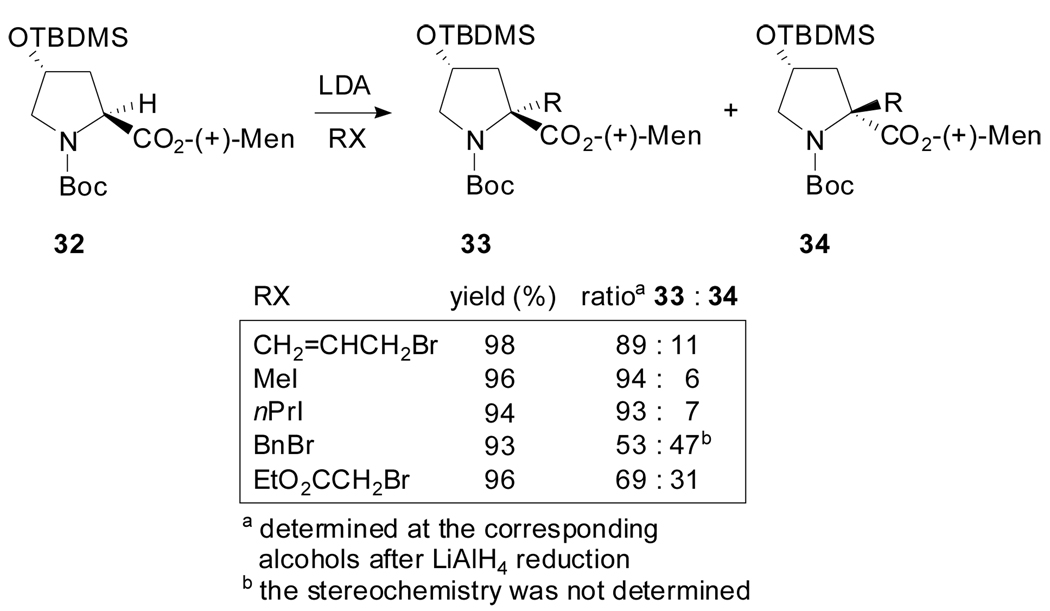 Scheme 8