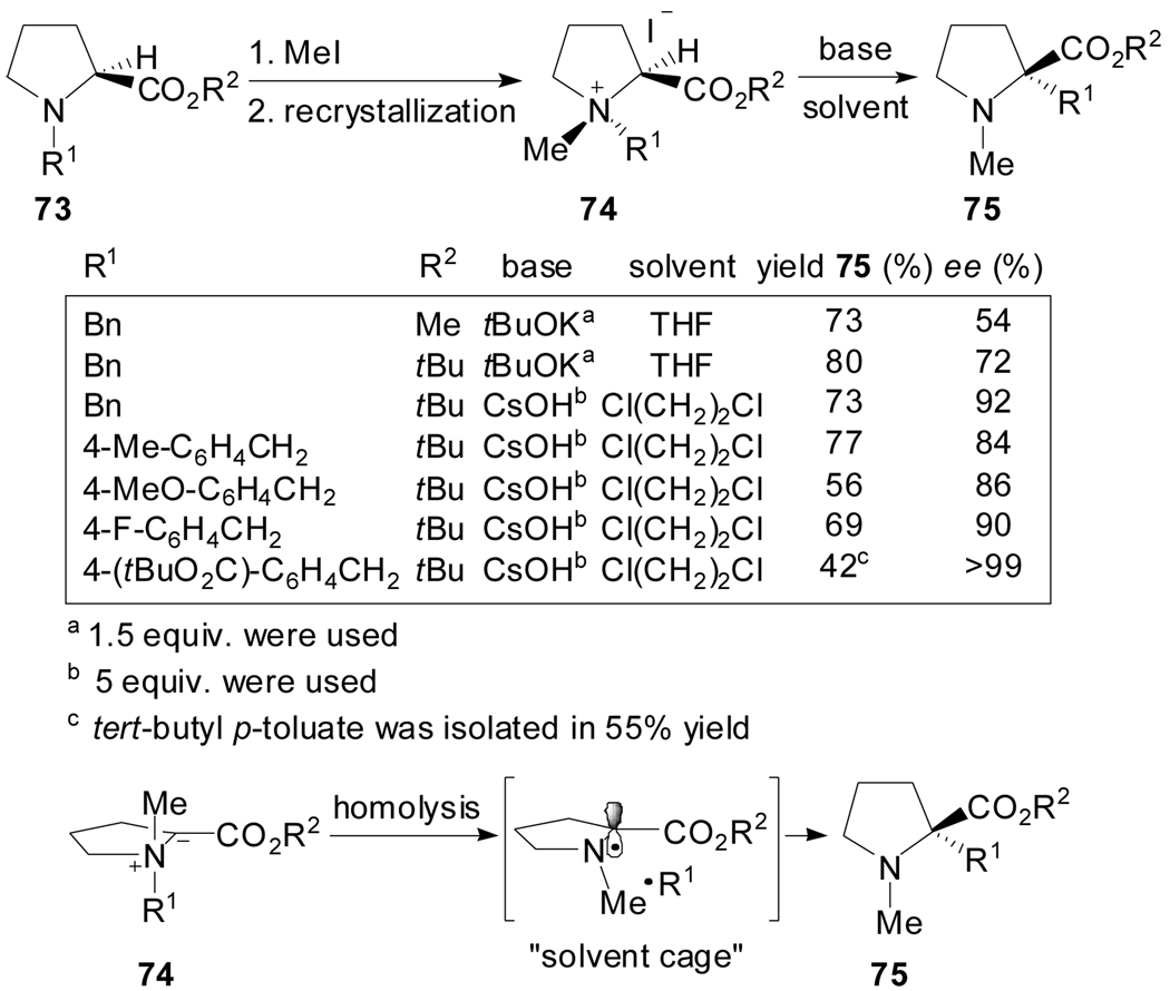 Scheme 18