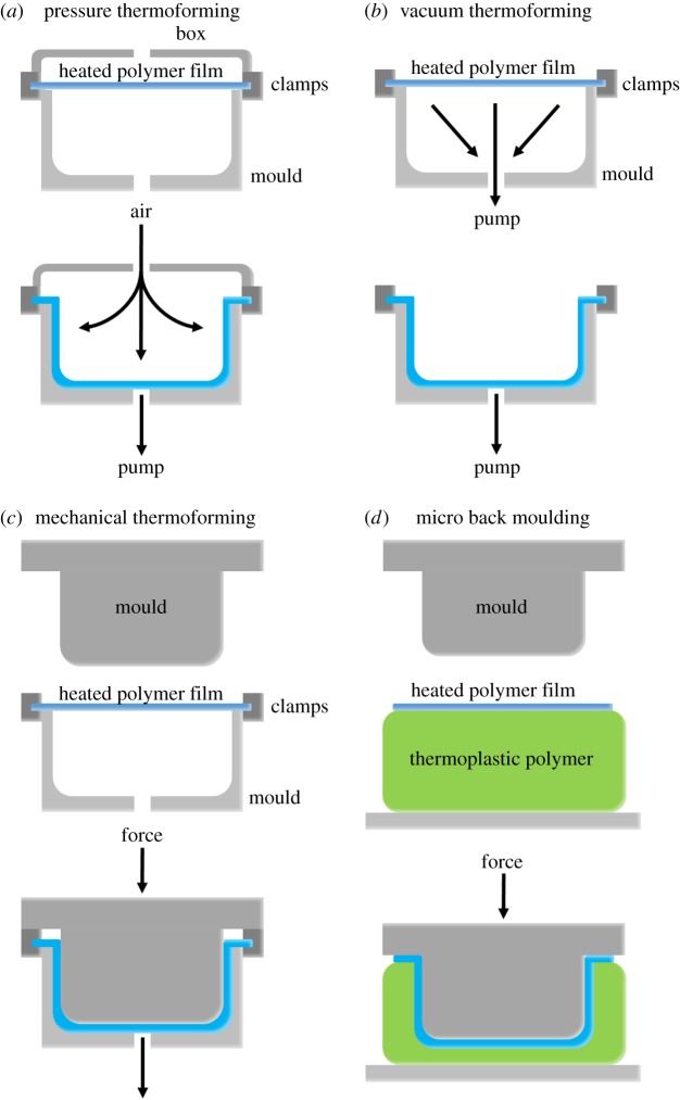 Figure 5.