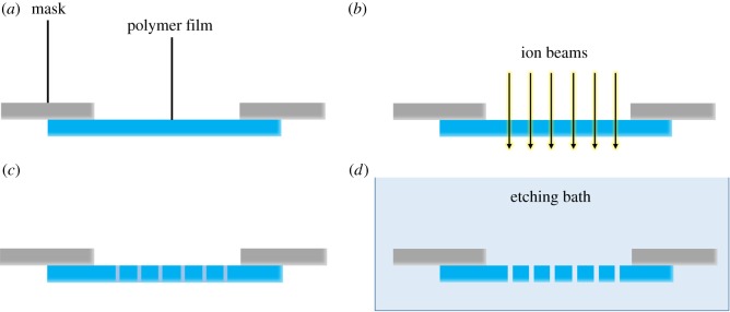 Figure 3.