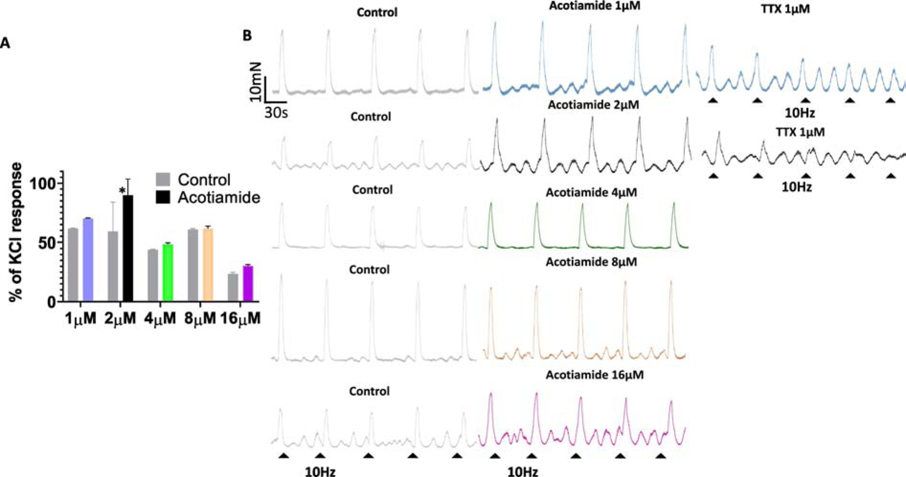 Fig 3: