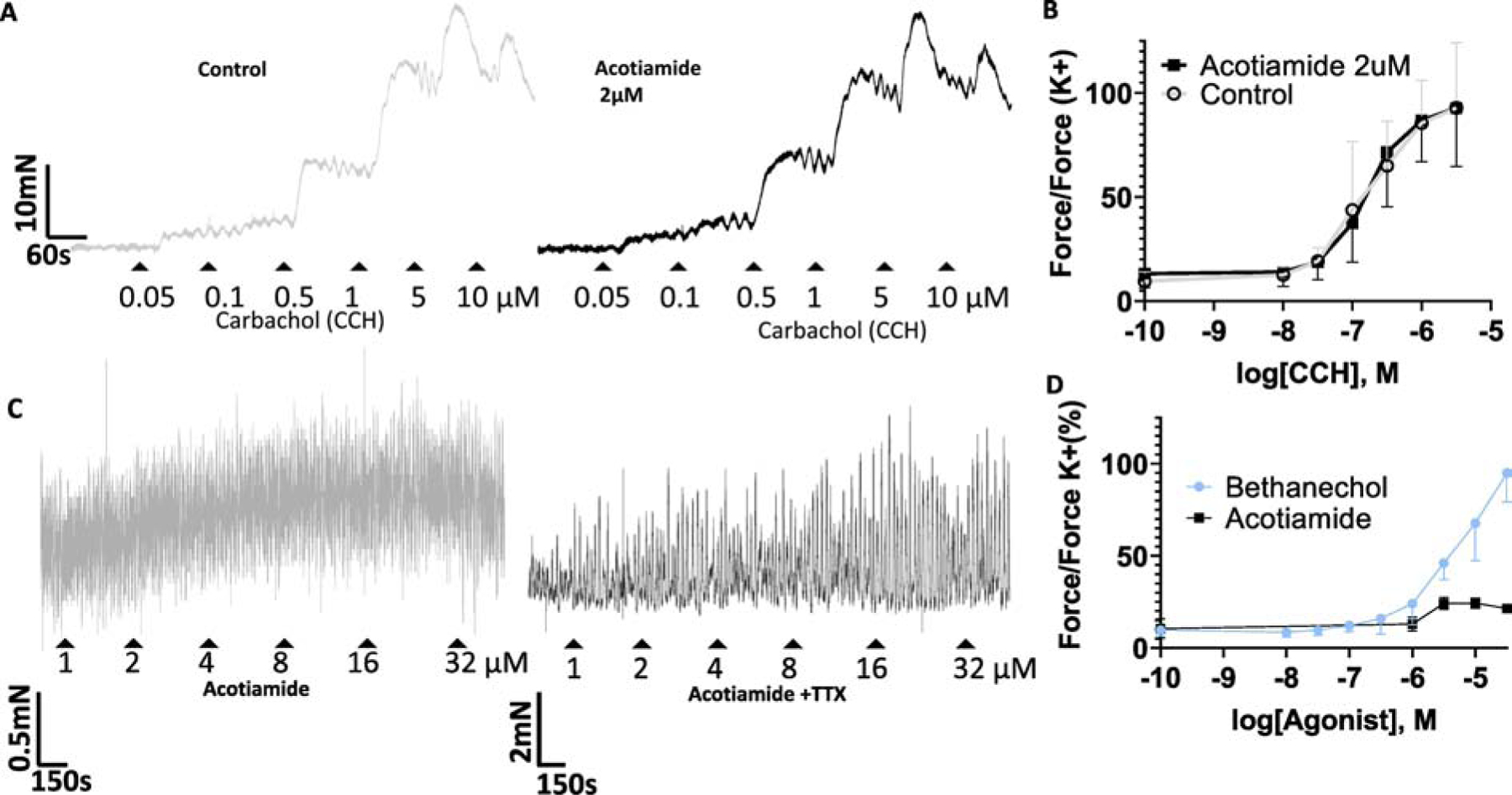 Fig 4: