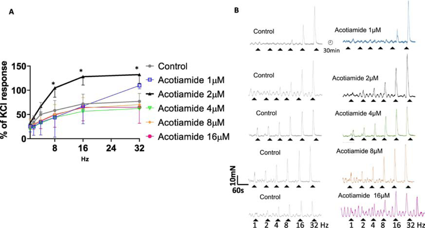 Fig 2: