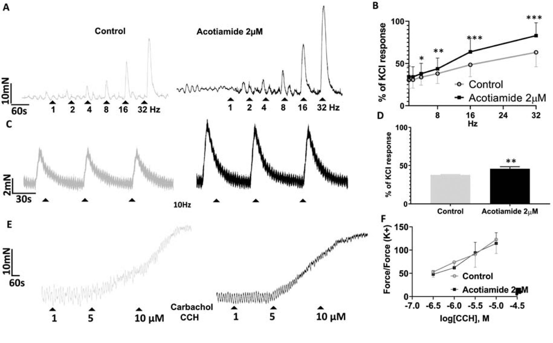 Fig 5: