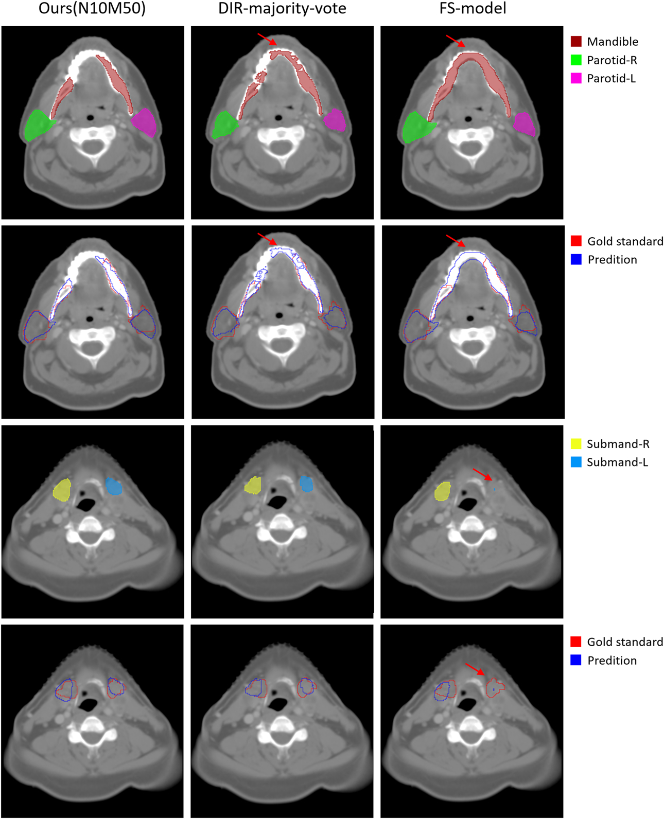 Figure 6.