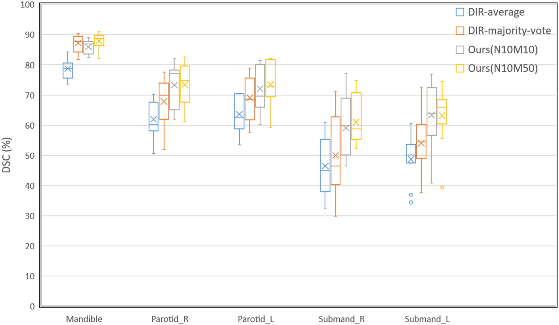 Figure 5.