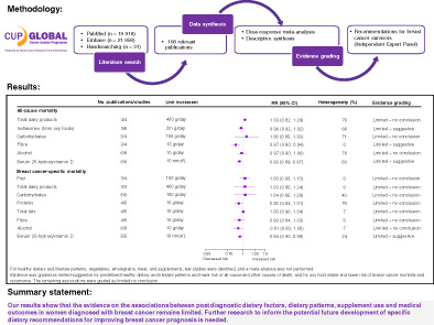 graphic file with name IJC-152-616-g004.jpg