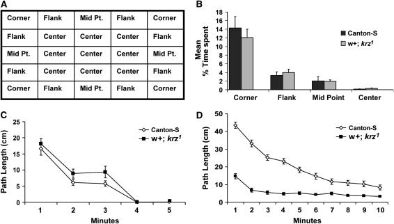 Figure 4.—