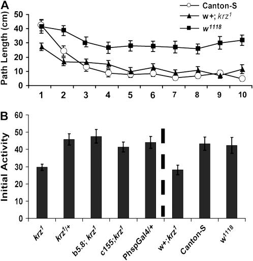 Figure 2.—