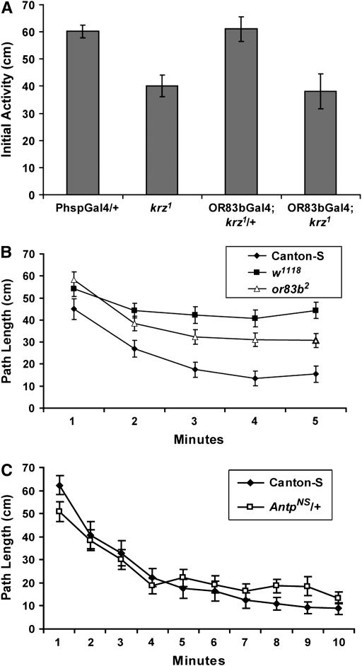 Figure 7.—