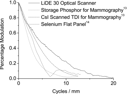 Figure 17