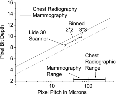 Figure 15