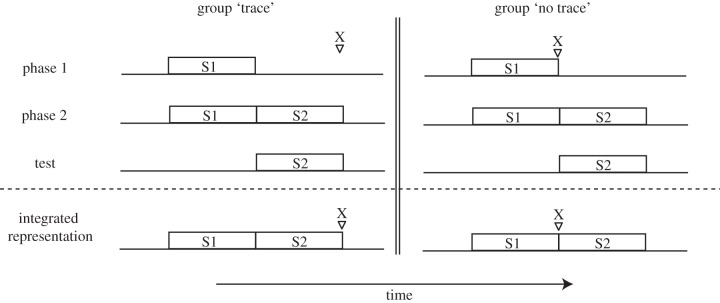 Figure 3.