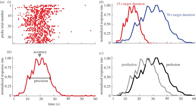 Figure 2.