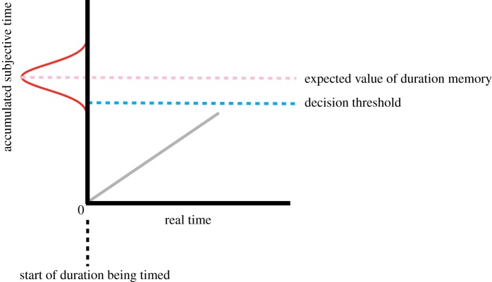 Figure 1.