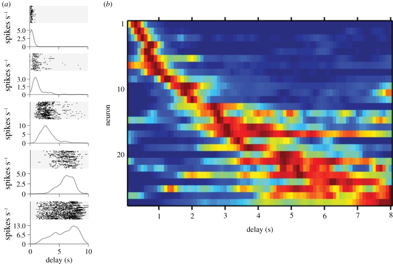 Figure 4.