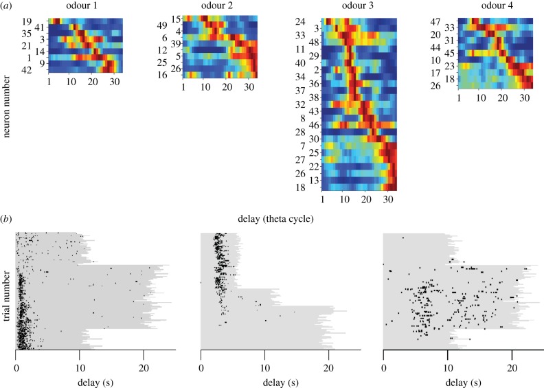 Figure 5.