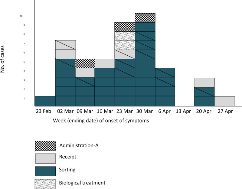 Fig 1