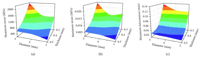 Figure 14