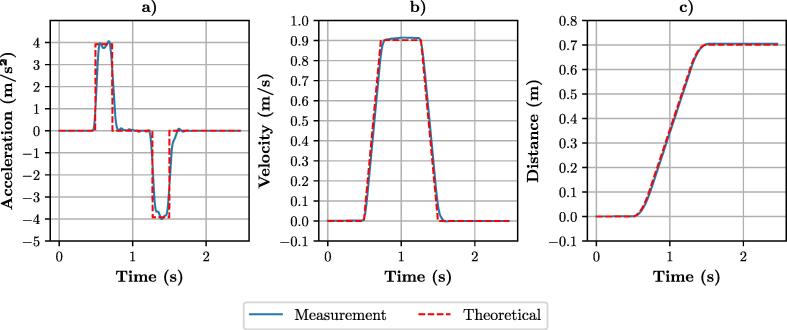 Fig. 11