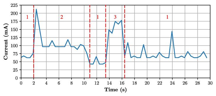 Fig. 15