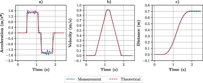 Fig. 10