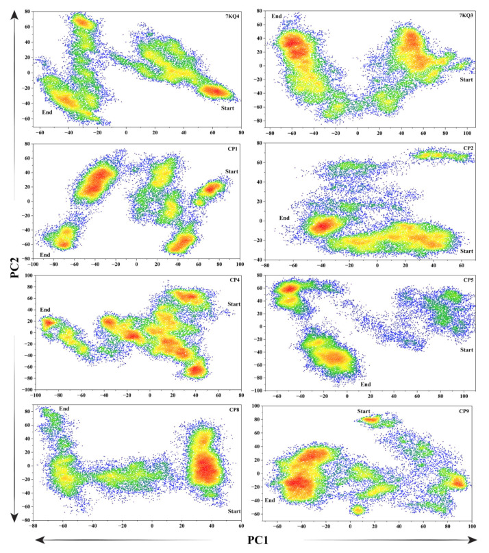 Figure 6