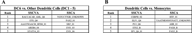 Fig 4.