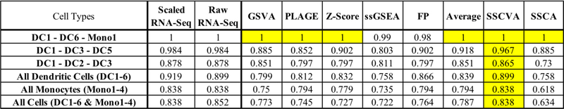 Fig 2.