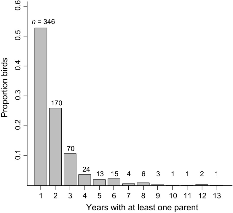 Fig. 1