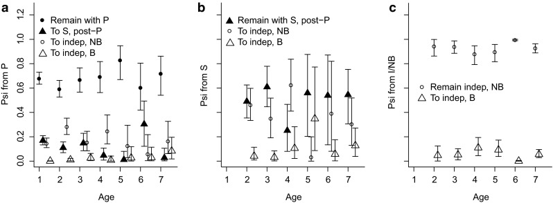 Fig. 3