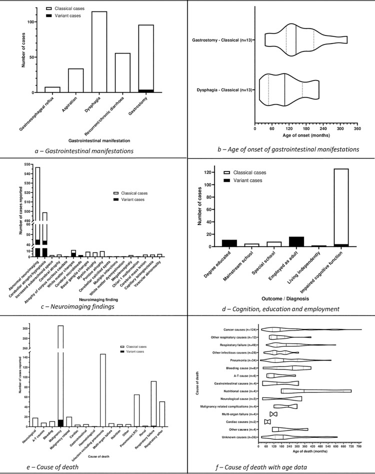 Fig 8