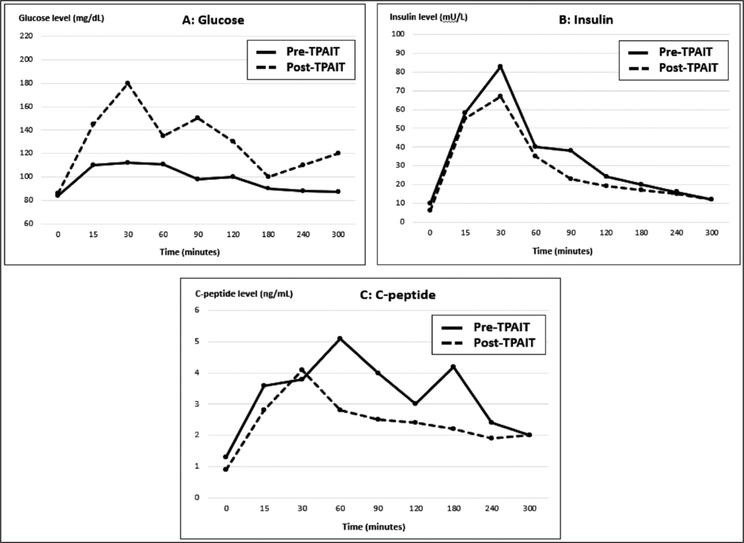 FIGURE 1: