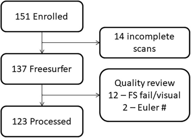 FIGURE 2