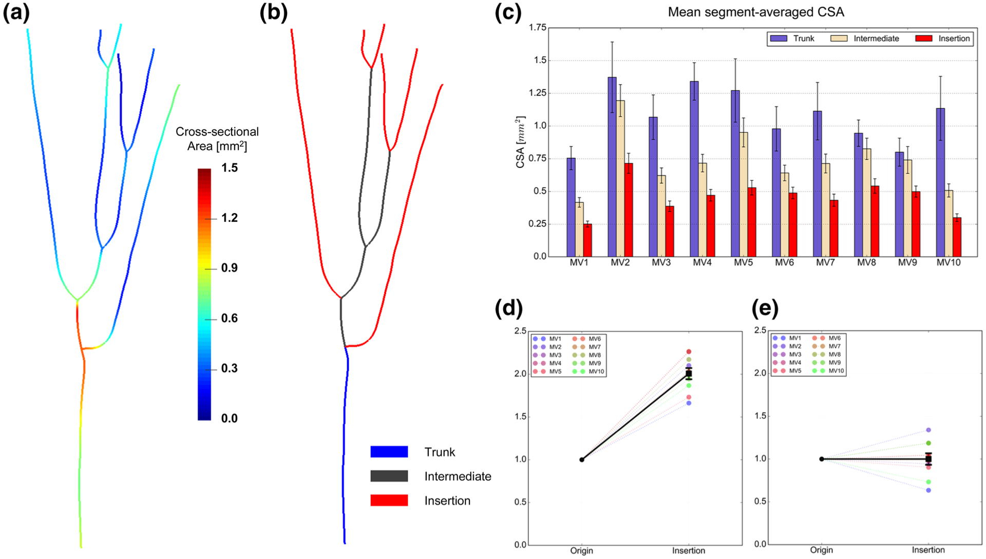 FIGURE 13.