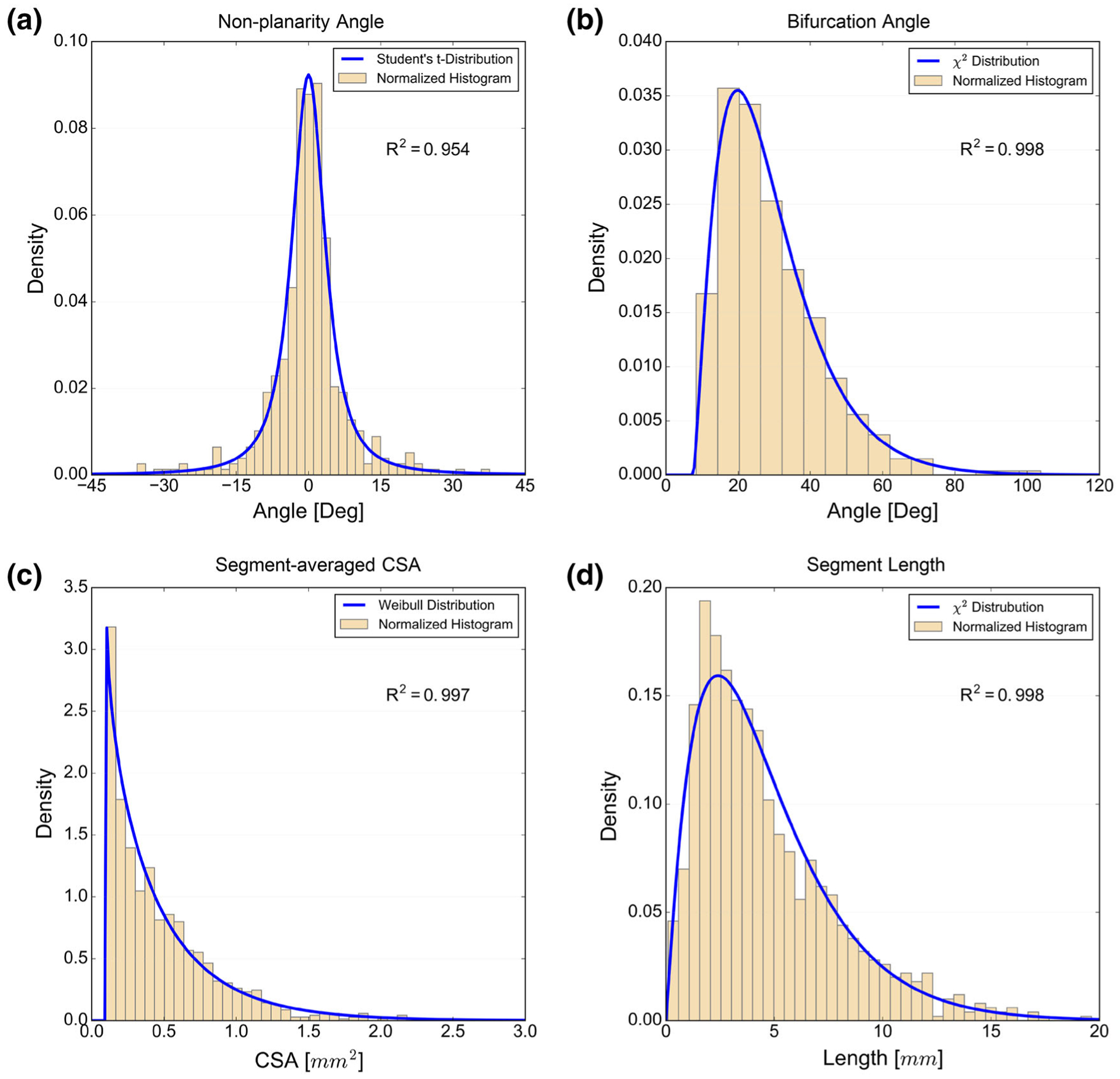 FIGURE 14.