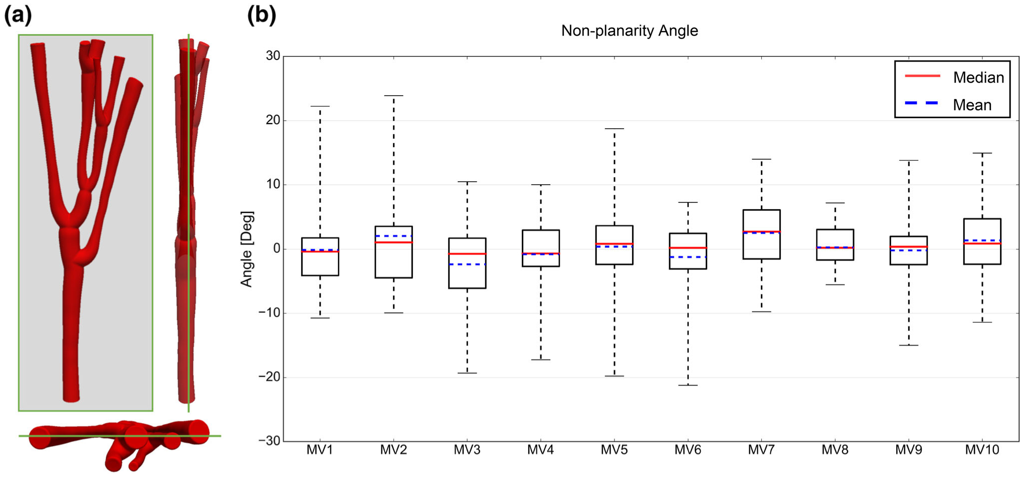 FIGURE 9.