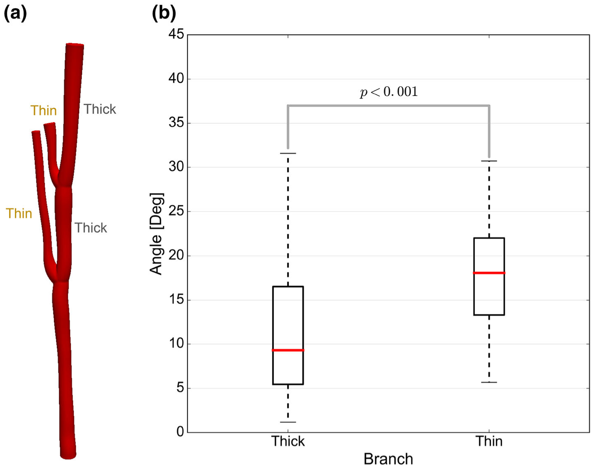 FIGURE 10.