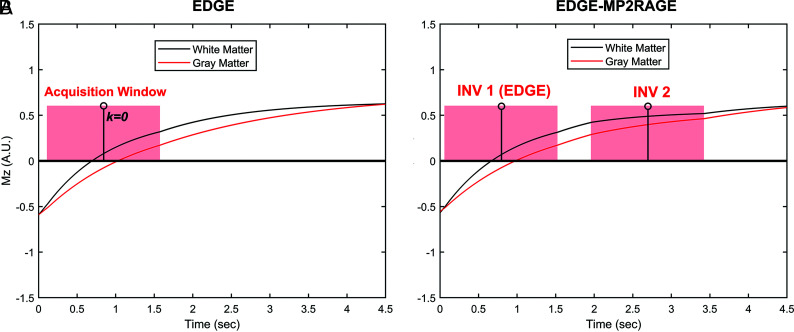 FIG 1.