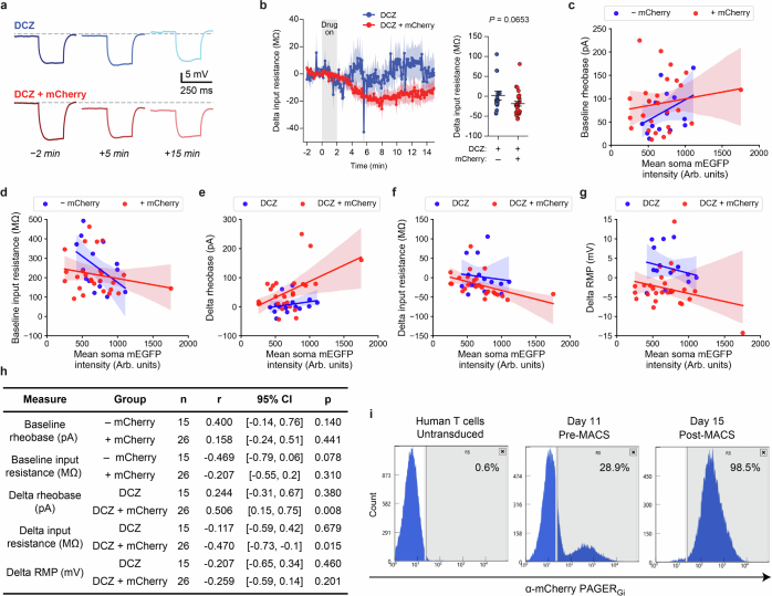 Extended Data Fig. 12