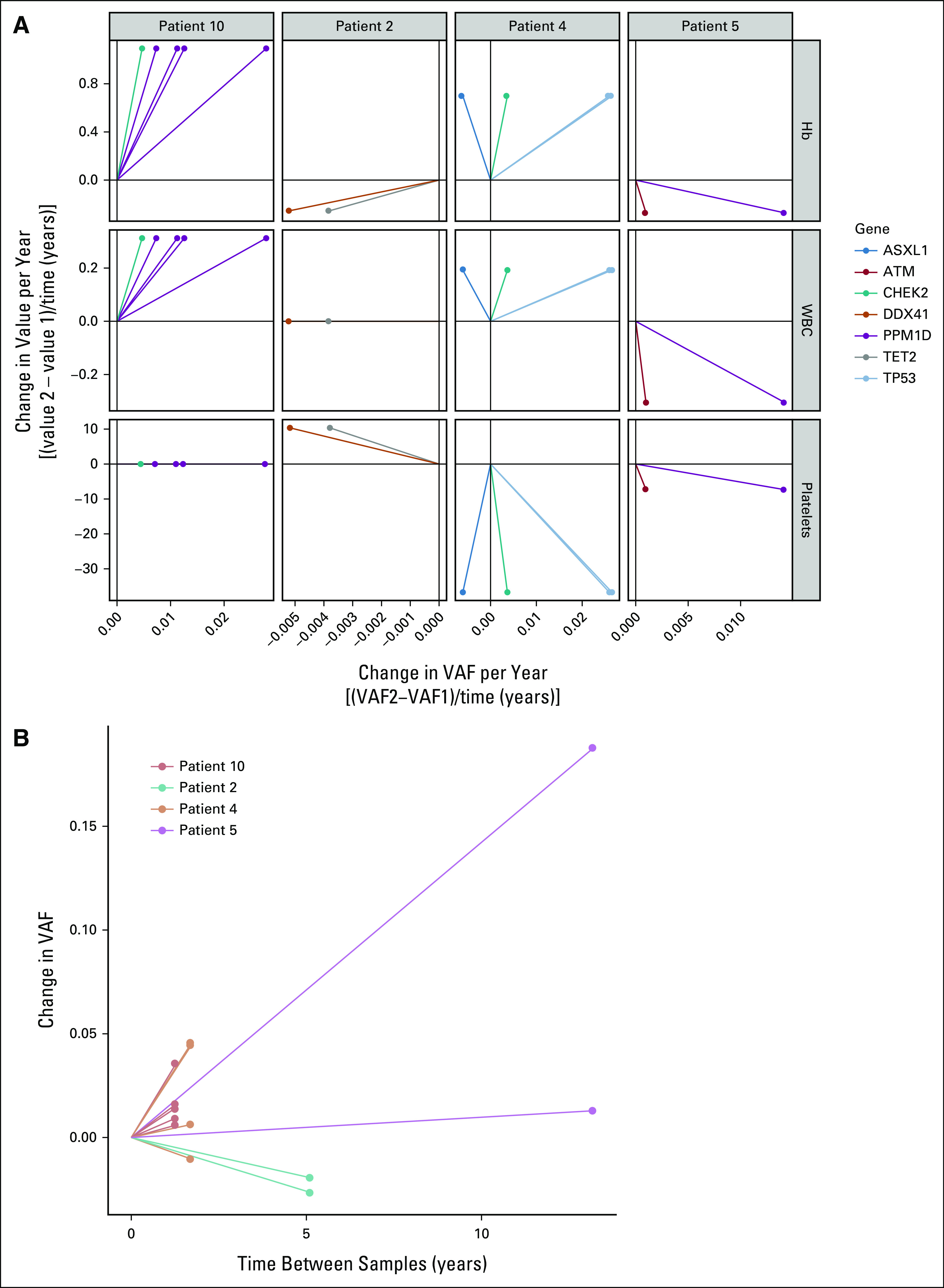 FIG 2.