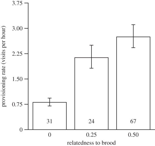 Figure 4.