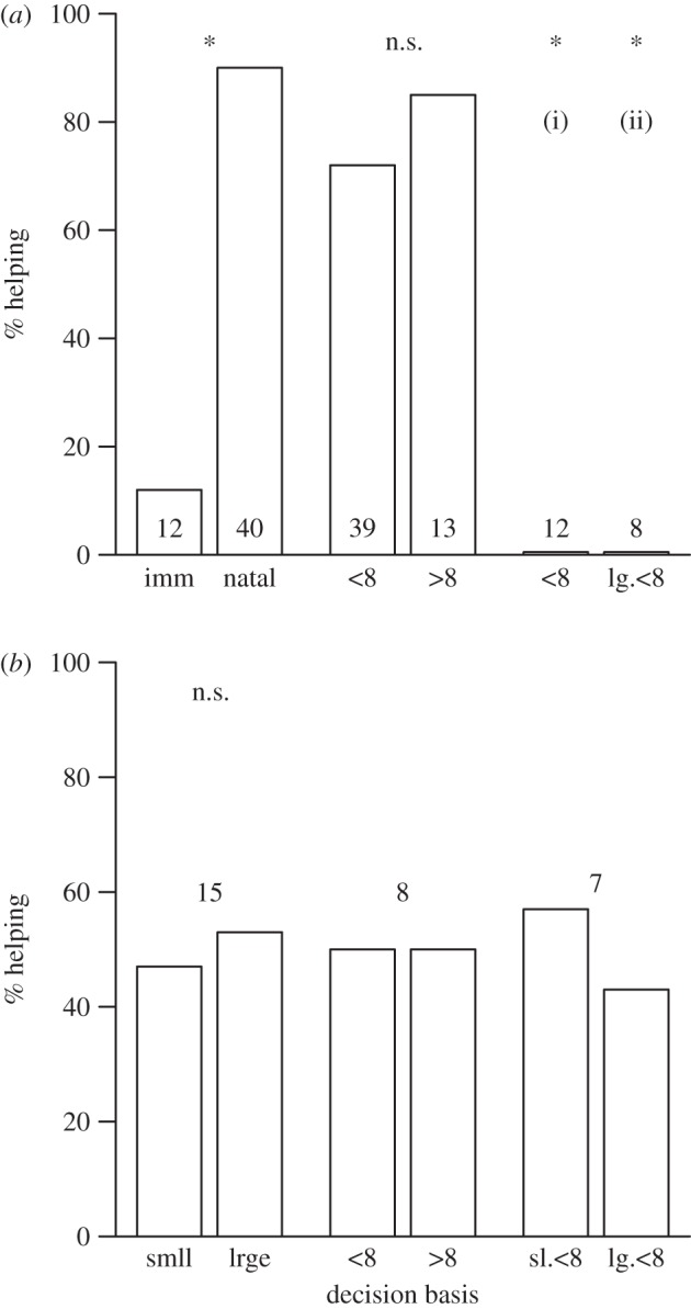 Figure 2.