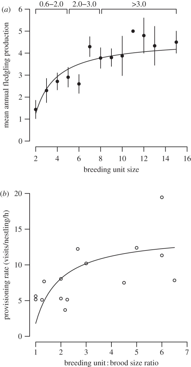 Figure 1.