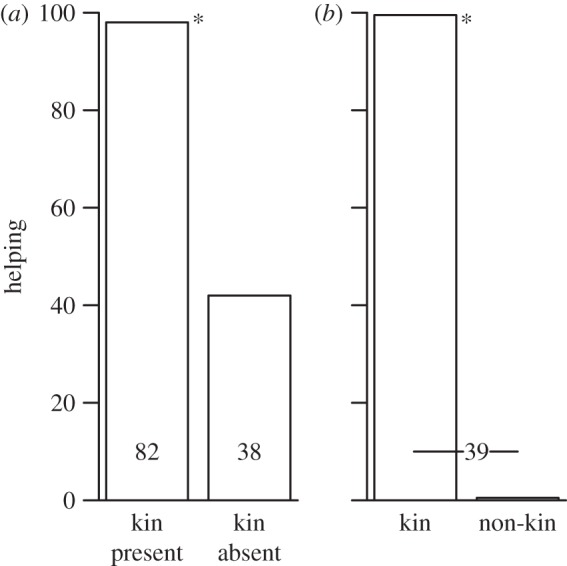 Figure 3.