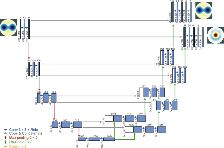 Fig 1