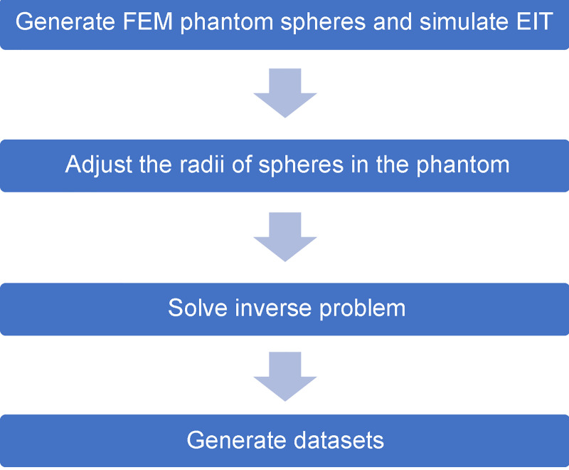 Fig 5