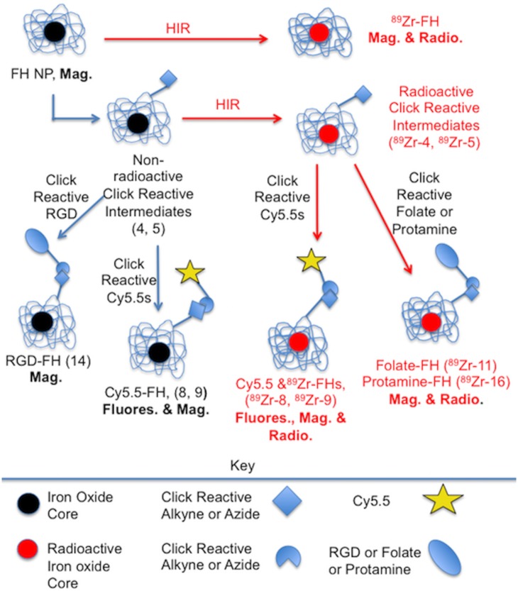 Fig 1