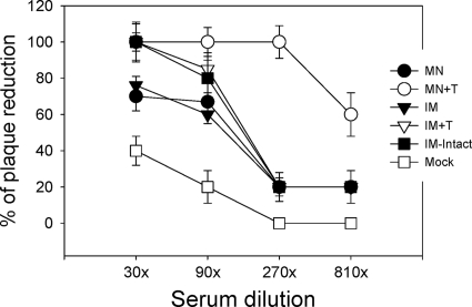 FIG. 6.